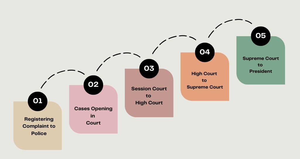 Step to for start cases in delhi - Bharat legal consult
